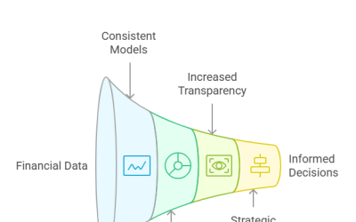 Financial Clarity: How Consistent Models Transform Project Portfolio Decisions