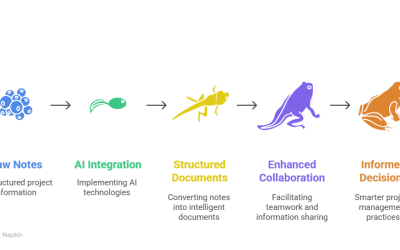 From Notes to Intelligence: How AI Transforms Project Documentation