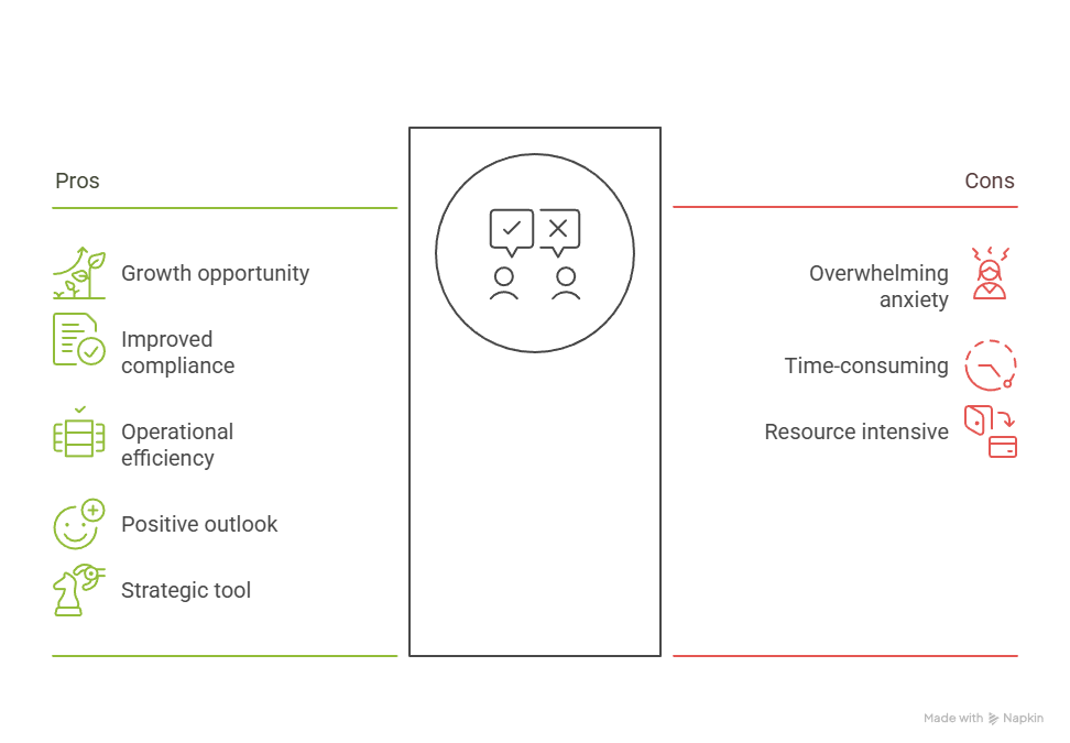 From Audit Anxiety to Audit Advantage: How Aligned Processes Turn Pressure into Profit
