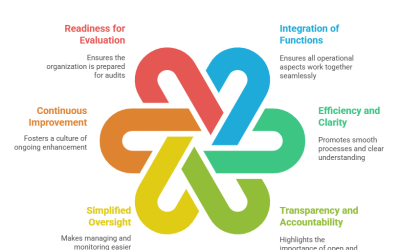 One System. Every Function. Always Audit Ready.